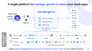 cloudeagle.ai 1
